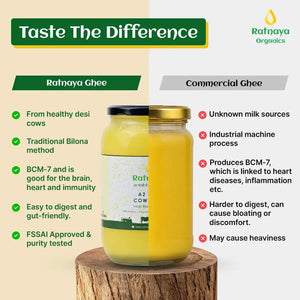 A2 Desi Cow Ghee 5 Litre | Bilona - Churned - Ratnaya Organics