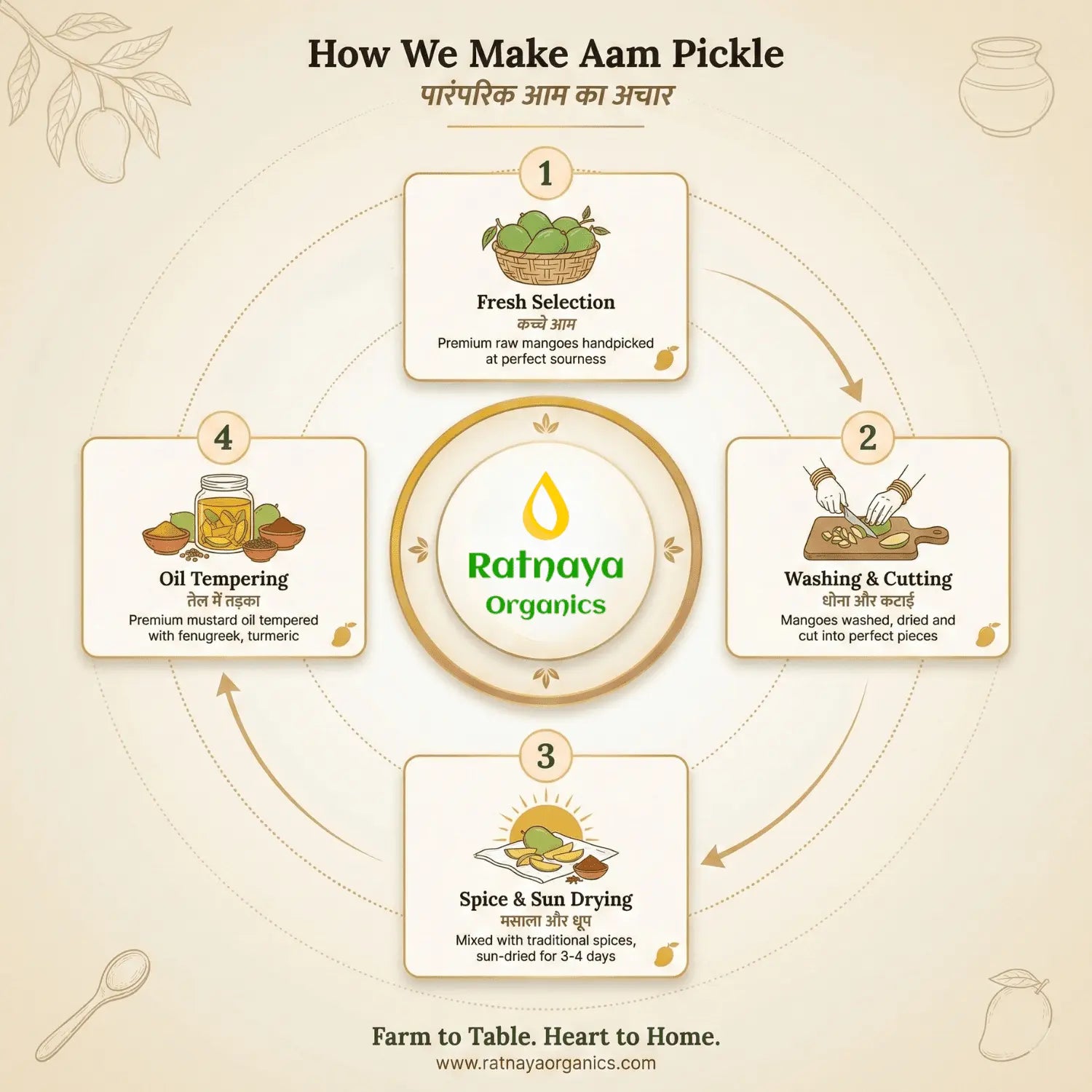 Mango Pickle (Homemade Aam Achaar) - Ratnaya Organics