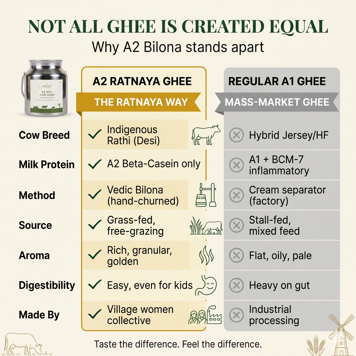 A2 Ghee Diwali Gift Hampers 2026 - Ratnaya Organics