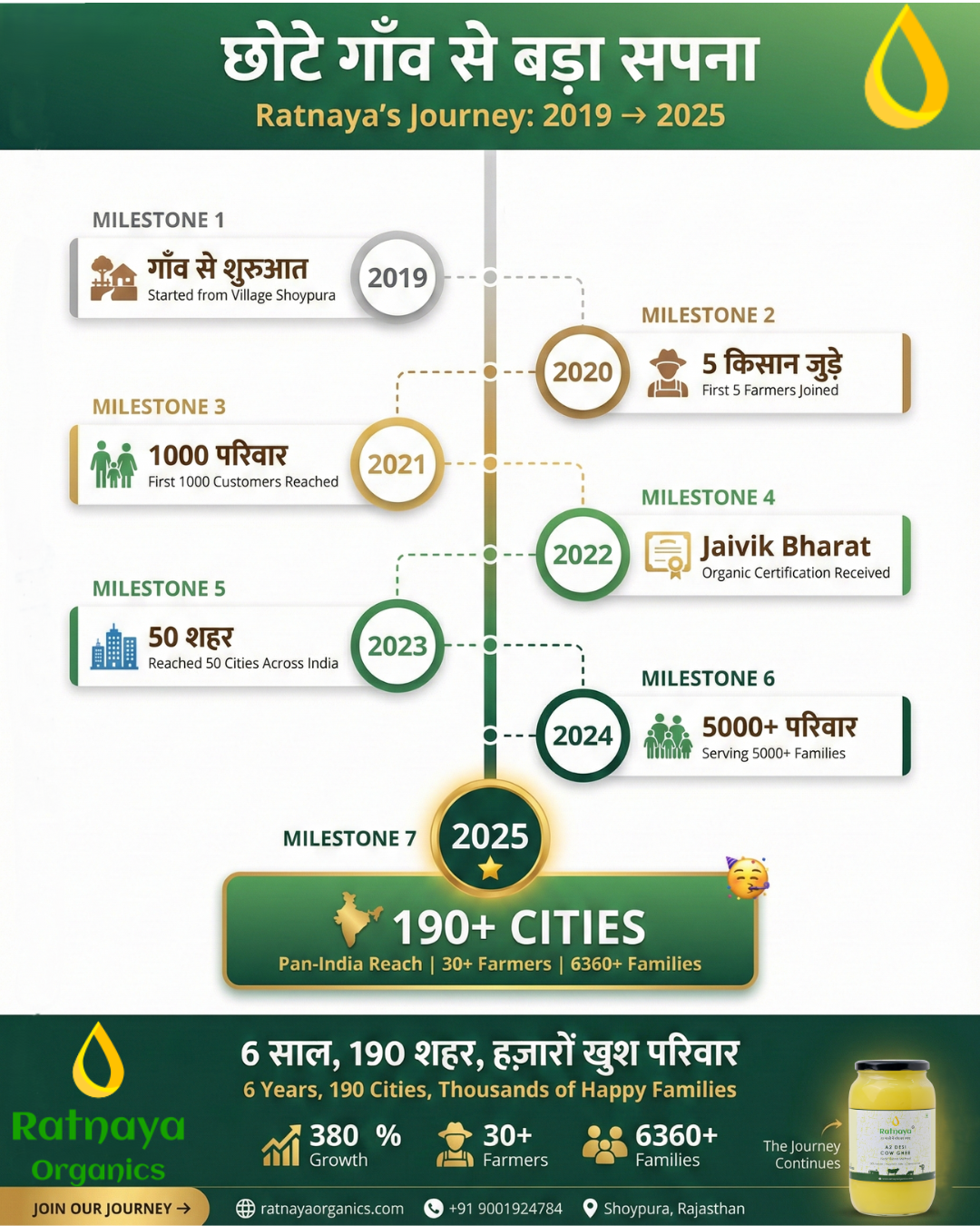 A2 Desi Cow Ghee 500ml Jar | Bilona-Churned - Ratnaya Organics