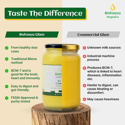 A2 Desi Cow Ghee 1000ml Jar | Bilona-Churned Ratnaya Organics