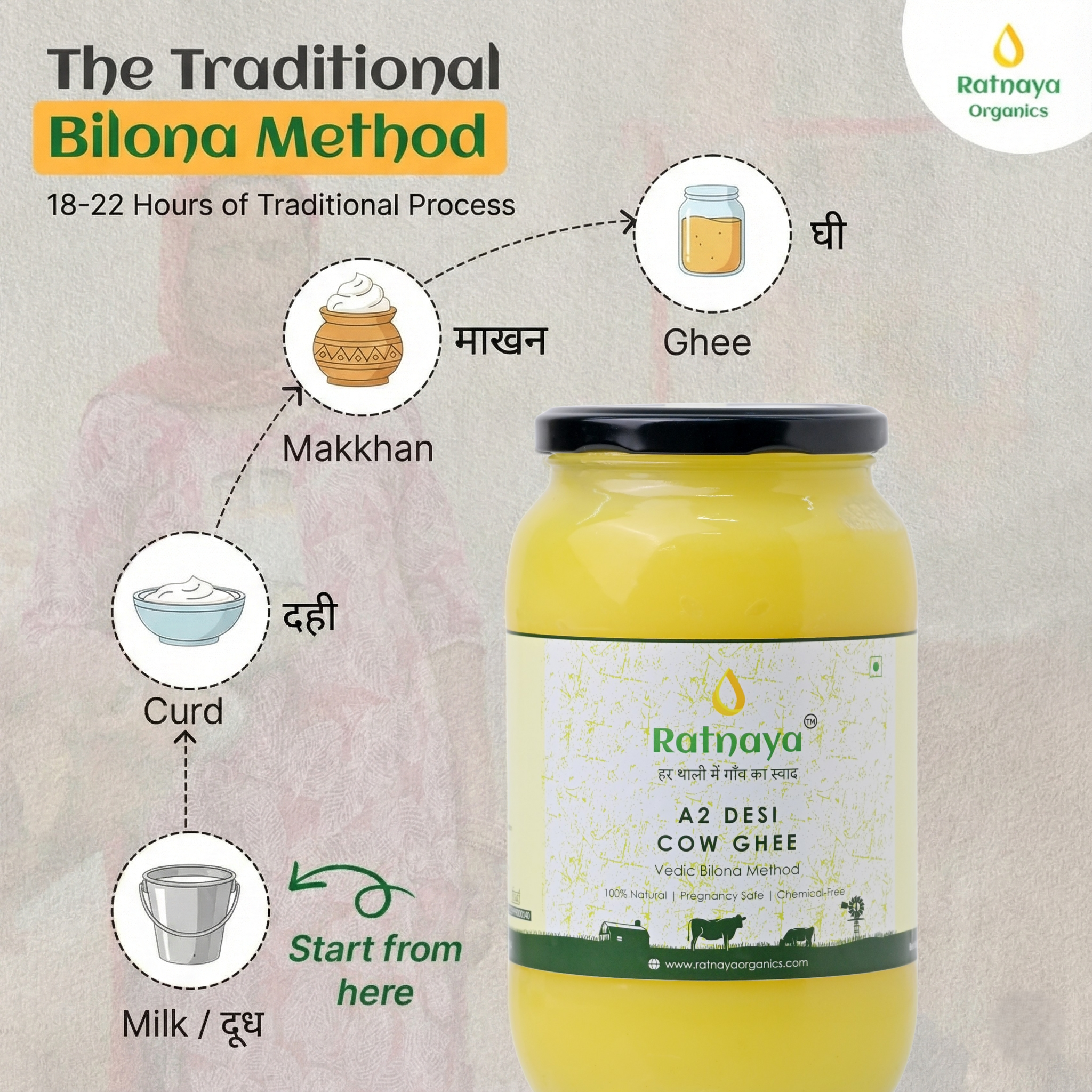 A2 Desi Cow Ghee 1000ml Jar | Bilona-Churned - Ratnaya Organics