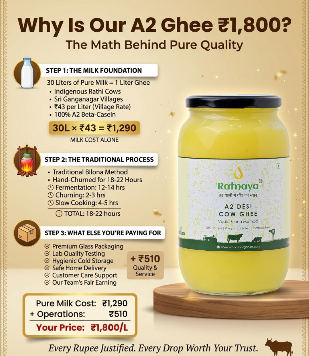 A2 Desi Cow Ghee 1000ml Jar | Bilona-Churned - Ratnaya Organics