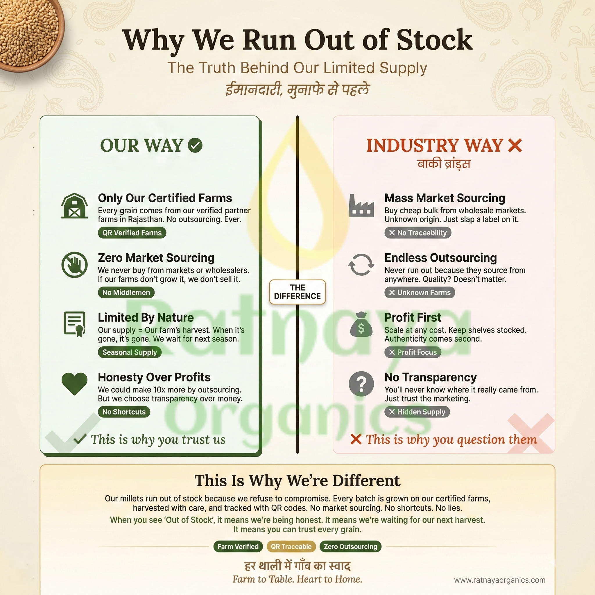 Finger Millet Flour(Desi Ragi) - 1kg Bag - Ratnaya Organics