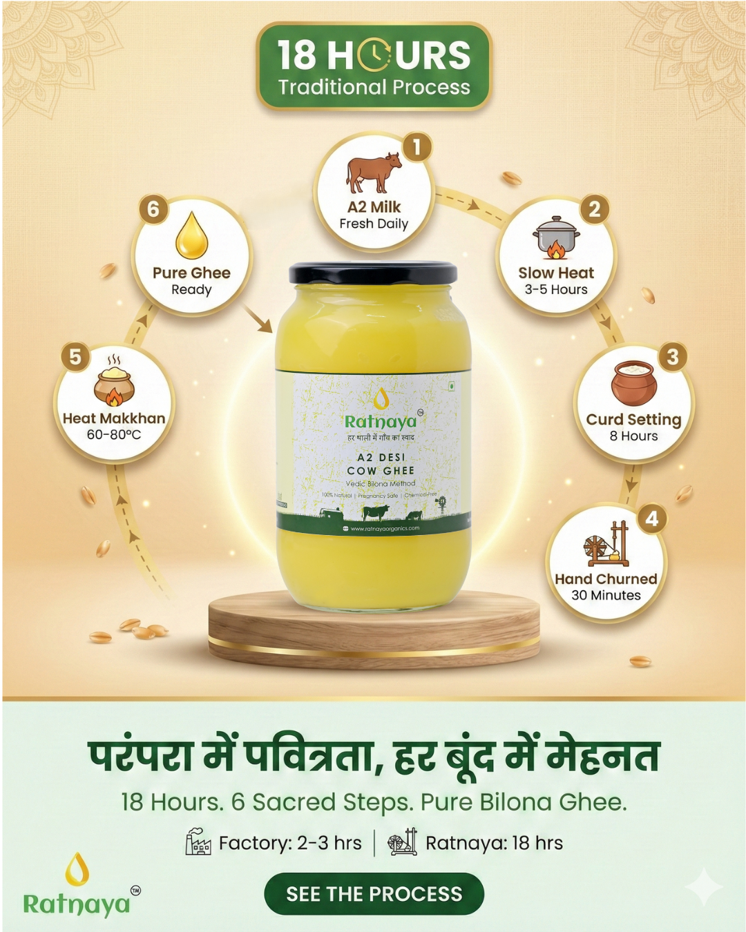 A2 Desi Cow Ghee 1000ml Jar | Bilona-Churned - Ratnaya Organics