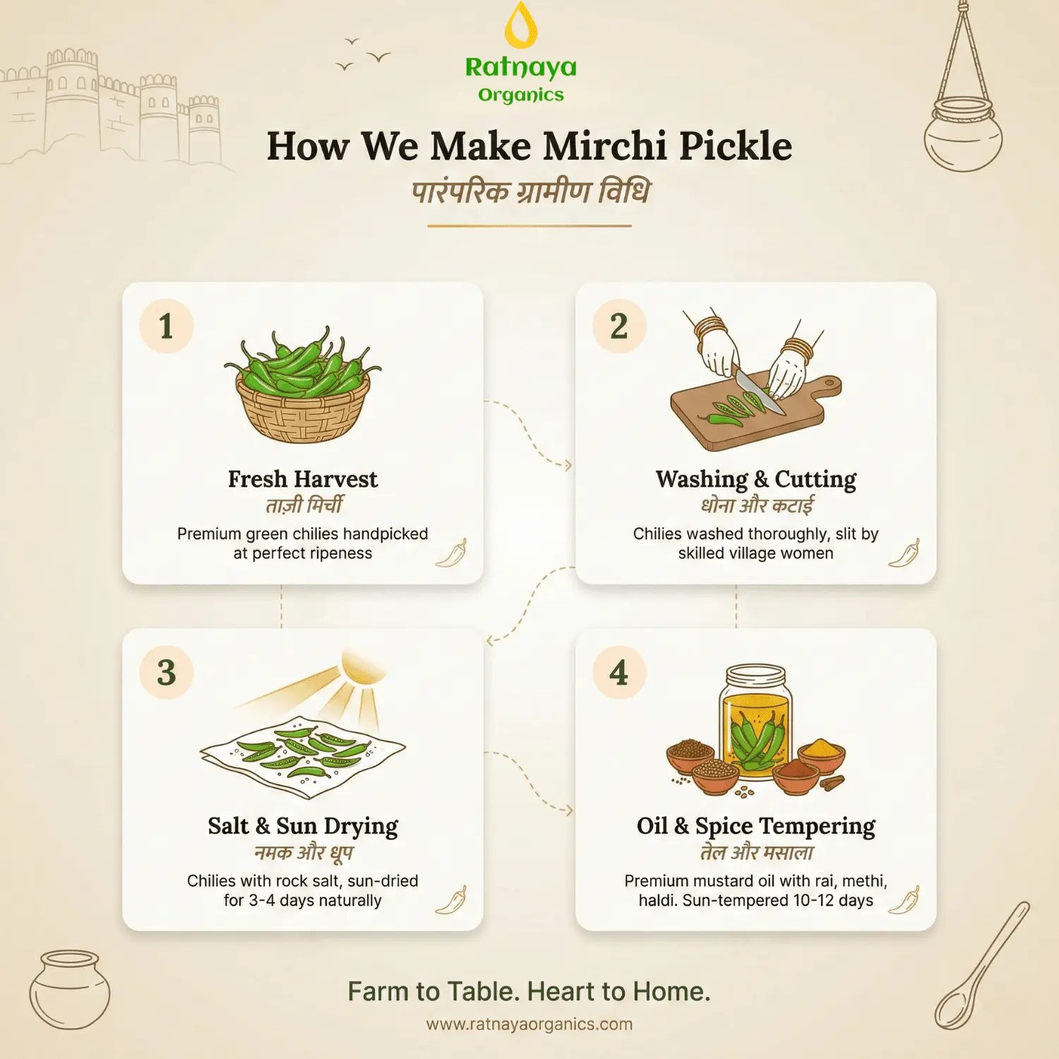 Green Chilli Pickle (Homemade Mirchi Achaar) - Ratnaya Organics