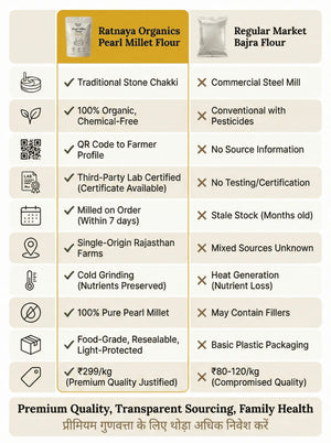 Pearl Millet Flour (Desi Bajri) - 1Kg Bag - Ratnaya Organics