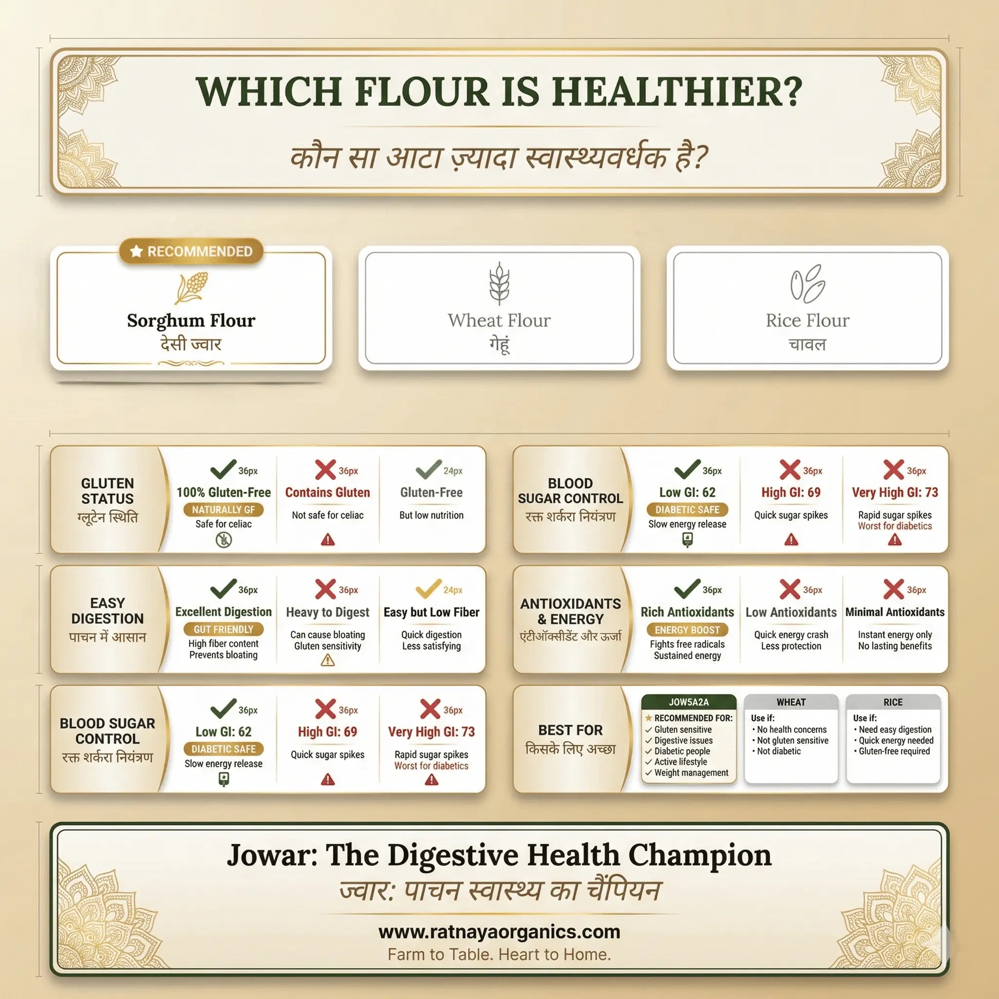 Sorghum Flour (Desi Jowar) - 1kg Bag - Ratnaya Organics